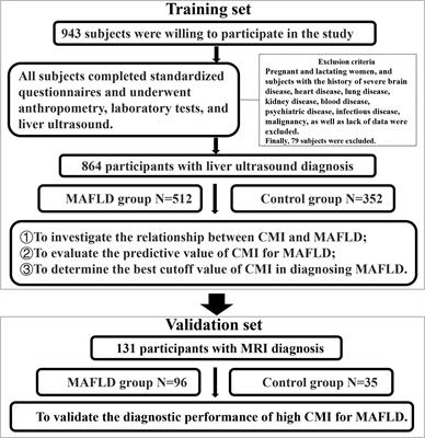 Cardiometabolic index: A new predictor for metabolic associated fatty liver disease in Chinese adults